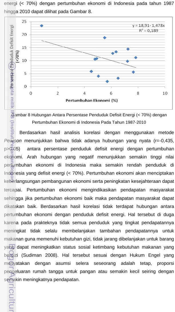 Gambar 8 Hubungan Antara Persentase Penduduk Defisit Energi (&lt; 70%) dengan  Pertumbuhan Ekonomi di Indonesia Pada Tahun 1987-2010 