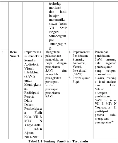 Tabel 2.1 Tentang Penelitian Terdahulu 