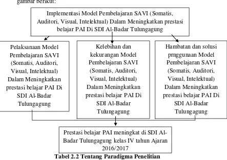 gambar berikut: 