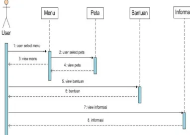 Gambar  4  merupakan  gambar  diagram  ER  yang  menjadi  dasar  dari  pembuatan  basis  data  untuk  aplikasi  ensiklopedia  Indonesia