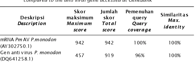 Table 1.Similarity index of PmAV anti viral gene sequence isolated from tiger prawn