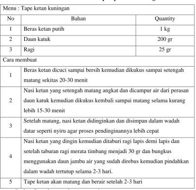 Tabel 3.4 Standar resep Tape ketan Kuningan 