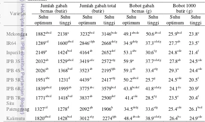Tabel 12  Nilai tengah interaksi genotipe dengan suhu pada karakter jumlah gabah 