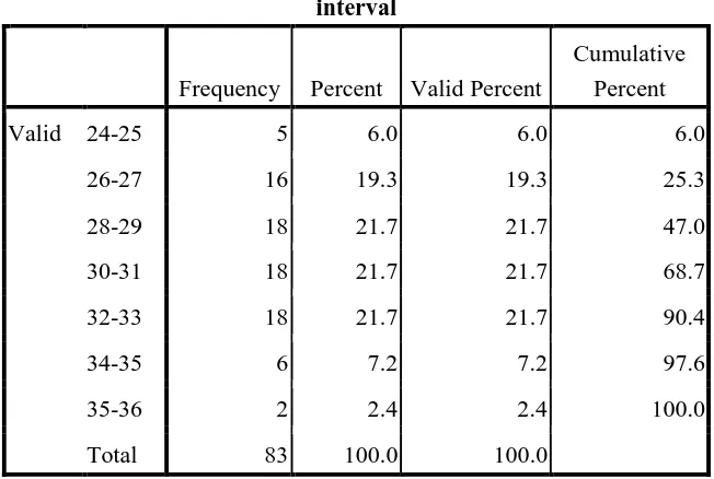Tabel 4.2 Data Hasil Angket Kompetensi Pedagogik Guru PAI 