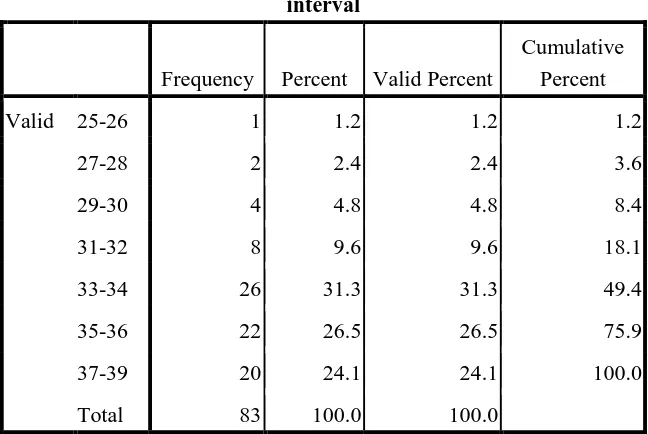 Tabel 4.3 Data Hasil Angket Kompetensi Kepribadian Guru PAI 