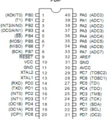 Gambar 2.2. Dari gambar tersebut dapat terlihat ATMega16 memiliki 8 PIN untuk masing-masingKonfigurasi port  mikrokontroler Atmega16 dengan kemasan 40-PIN dapat dilihat padaPort A,Port B, Port C, dan Port D.