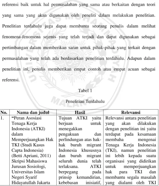 Tabel 1  Penelitian Terdahulu 