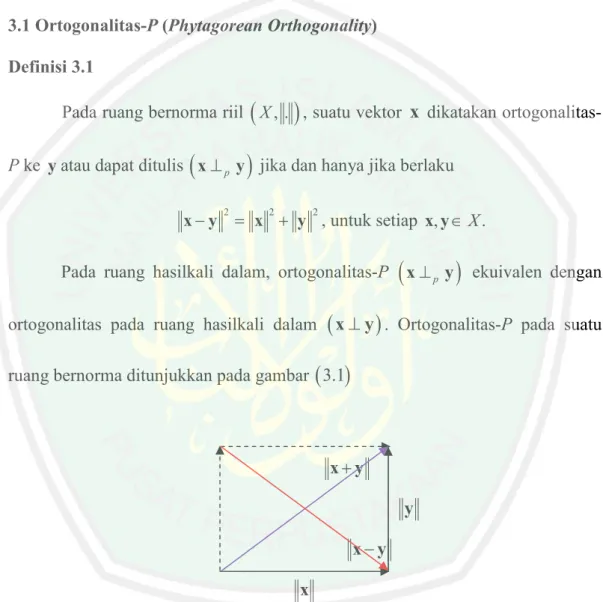 Gambar 3.1: Ilustrasi Ortogonalitas-P  pada Ruang Bernorma  Asumsikan bahwa  x  y , sehingga berlaku 
