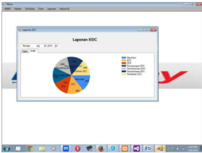 Gambar 4.34 Rekomendasi User Interface Laporan Status EDC  PT.IndoPay 