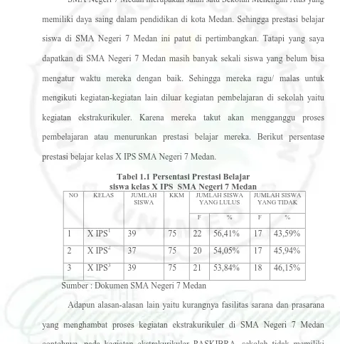 Tabel 1.1 Persentasi Prestasi Belajar  siswa kelas X IPS  SMA Negeri 7 Medan 
