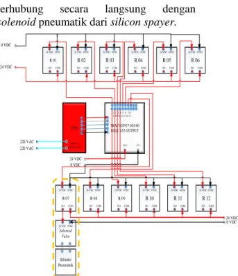Gambar 11 Skematik rangkaian output  robot ABB 
