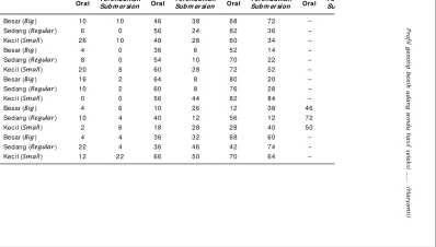 Tabel 3.Table 3.
