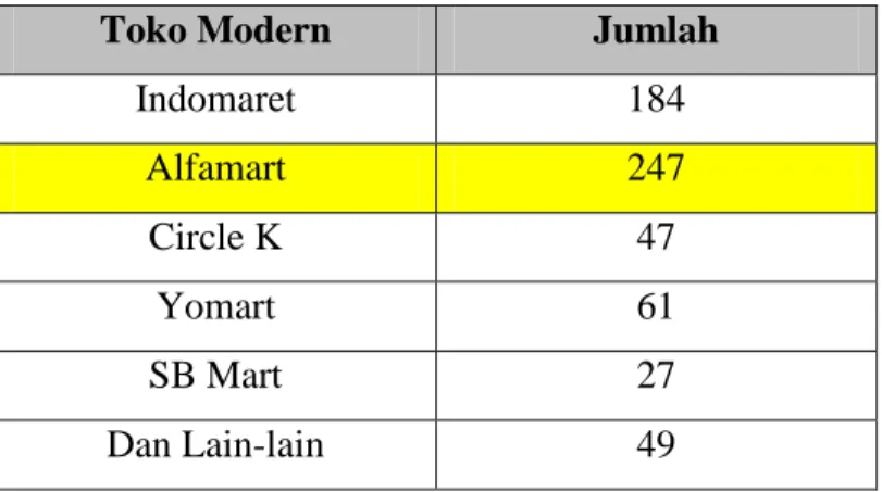 Tabel 1.4 Data Toko Modern Minimarket di Kota Bandung Tahun 2013 