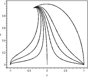 Figure 2: The phase plane of Lorentz violating kinetic-potential solution for m < 3/8.
