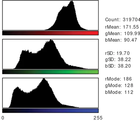 Gambar 6. Distribusi warna dalam grafis dua dimensi untuk model warna RGBFigure 6.Color distribution in two dimension graphic for RGB color model