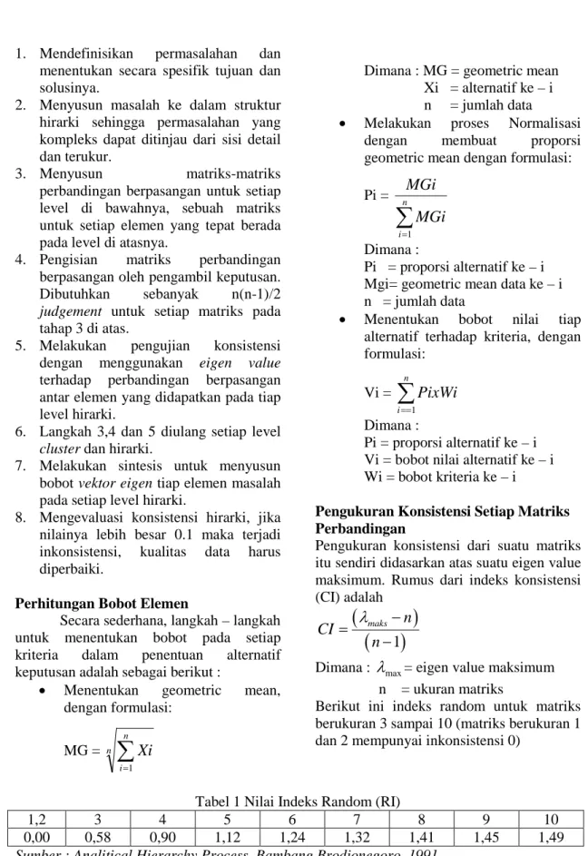 Tabel 1 Nilai Indeks Random (RI) 