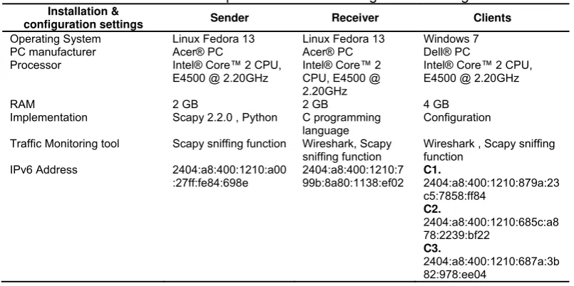 Table 1. Hardware Specifications and Configuration Settings  