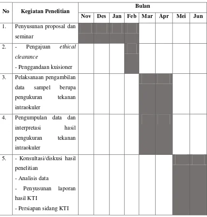 Tabel 3. Jadwal kegiatan penelitian 