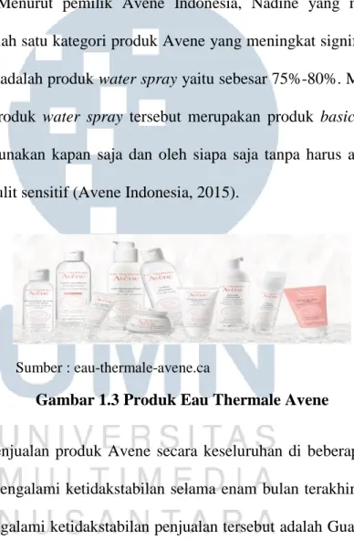 Gambar 1.3 Produk Eau Thermale Avene 