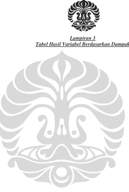 Tabel Hasil Variabel Berdasarkan Dampak 