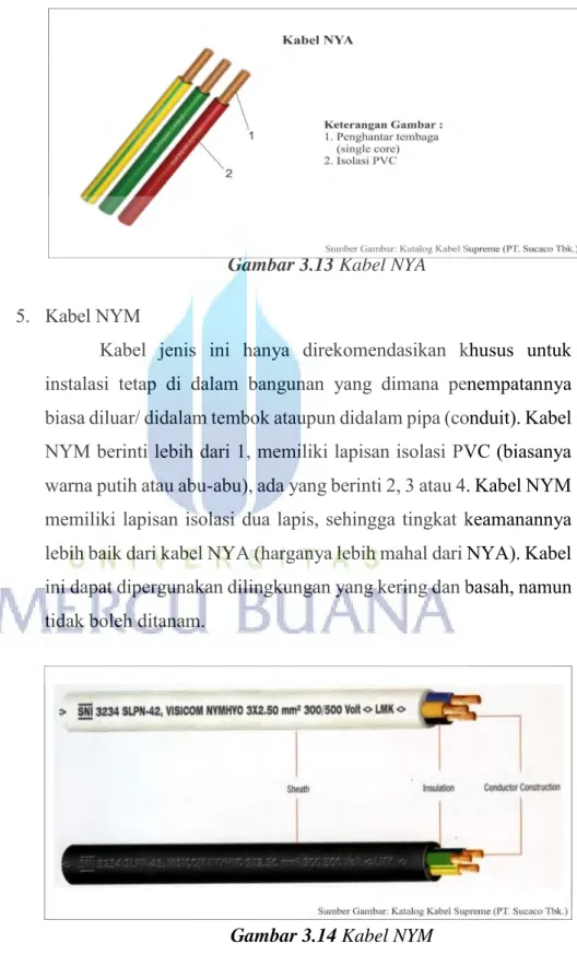 Gambar 3.13 Kabel NYA 