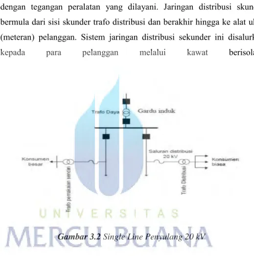 Gambar 3.2 Single Line Penyulang 20 kV 