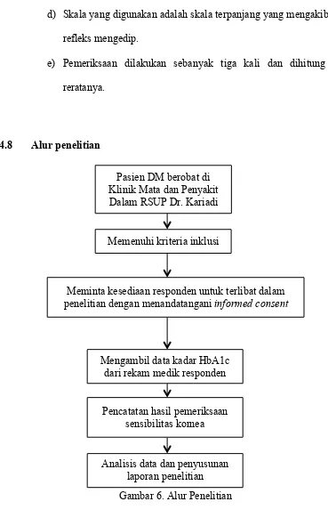 Gambar 6. Alur Penelitian  