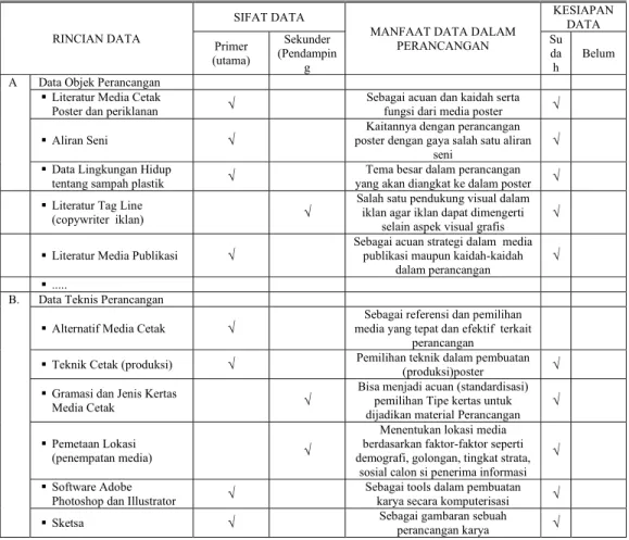Tabel 4.1.1.  Tabel Kecukupan Data 