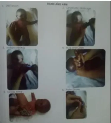 Gambar II.5 Teknik pemijatan bagian lengan  Sumber : Baby Massage And Spa halaman 19-20 
