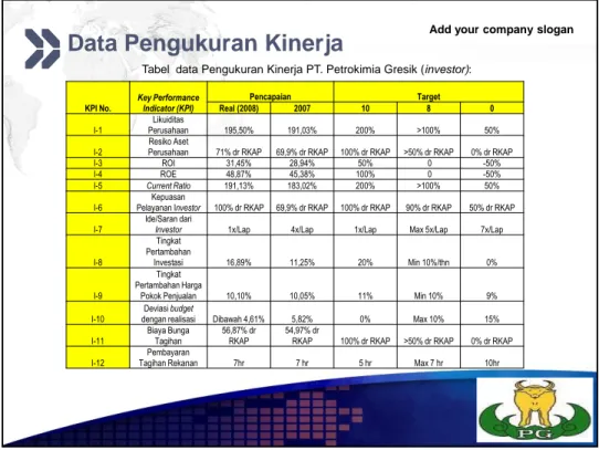 Tabel  data Pengukuran Kinerja PT. Petrokimia Gresik (investor):