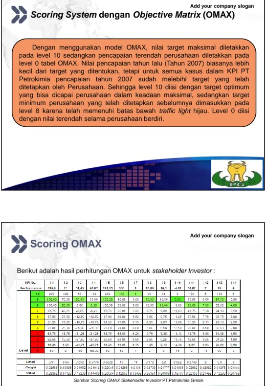 Gambar Scoring OMAX Stakeholder Investor PT.Petrokimia Gresik