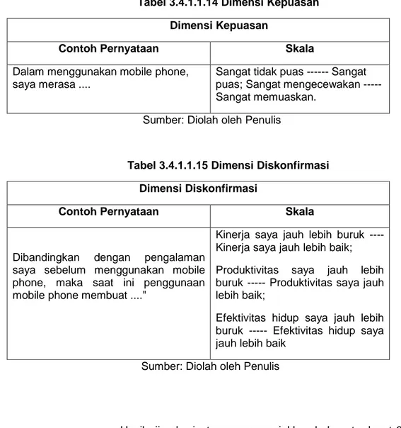 Tabel 3.4.1.1.15 Dimensi Diskonfirmasi  Dimensi Diskonfirmasi 