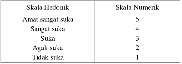 Tabel 2. Skala Hedonik dan Skala Numerik Pengujian Organoleptik 
