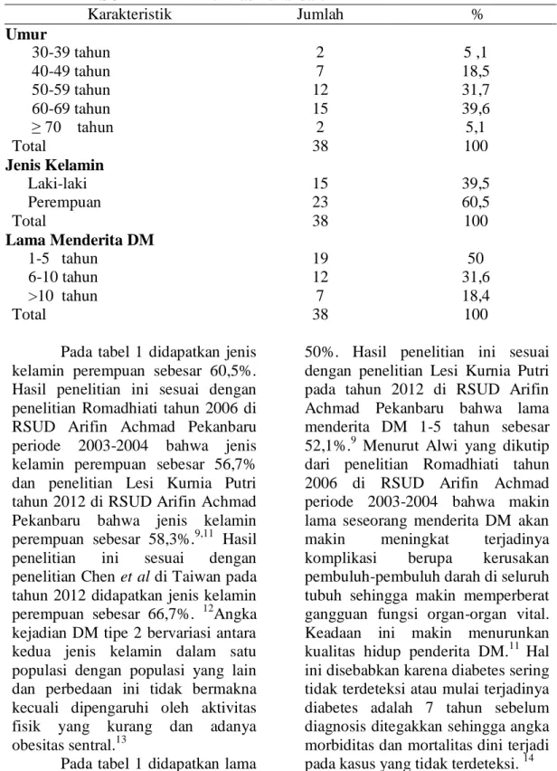 Tabel 1  Karakteristik  responden  DM tipe 2 di Poliklinik  Metabolik  Endokrin       RSUD      Arifin Achmad Pekanbaru 