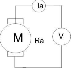 Gambar 20. Rangkaian medan motor dc shunt 