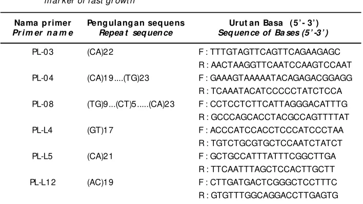 Table 1.Sequence of pr imer  micr osatellite (for war d and r ever se) used to analyse gen