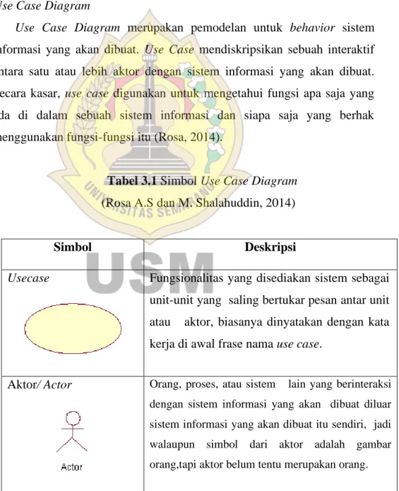 Tabel 3.1 Simbol Use Case Diagram  (Rosa A.S dan M. Shalahuddin, 2014) 