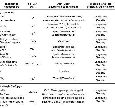 Table 1.The analysis methods and parameters of the observed sample