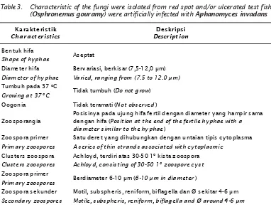 Table 3.Characteristic of the fungi were isolated from red spot and/or ulcerated test fish