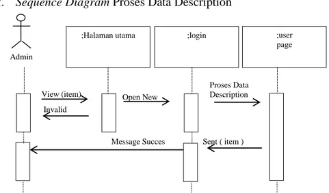 Gambar III.21. Sequence Diagram Proses Data Area 