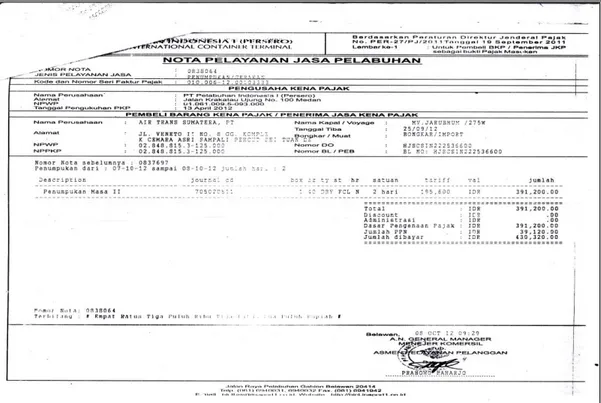 Gambar III.1. Analisa Input Jasa Pelayanan Peti Kemas Pada   PT. Pelabuhan Indonesia I (Persero) Belawan International Terminal 