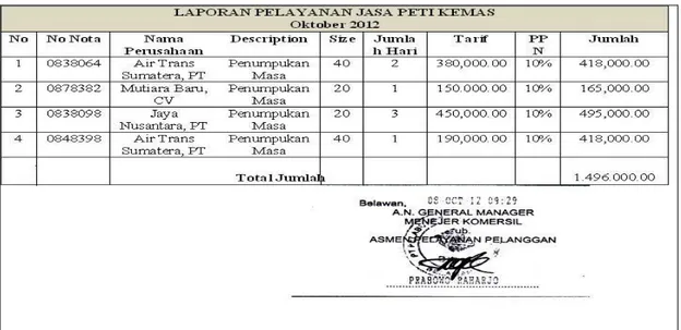 Gambar III.3. Hasil Laporan Jasa Pelayanan Peti Kemas Pada PT.  Pelabuhan Indonesia I (Persero) Belawan International Terminal 