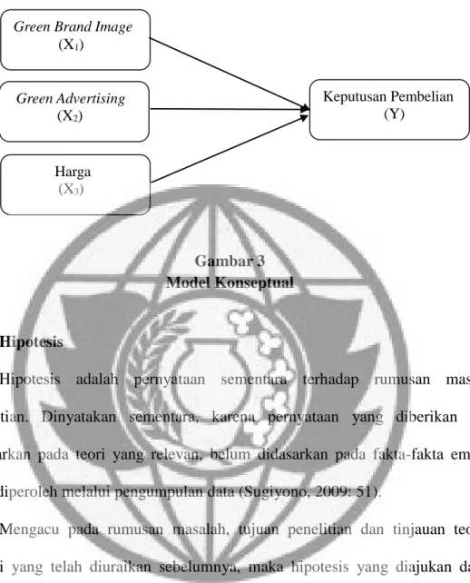 Gambar 3  Model Konseptual 