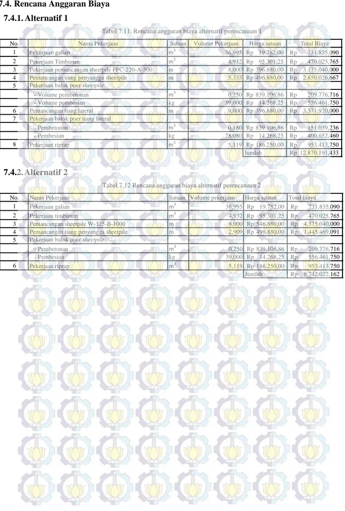 Tabel 7.11. Rencana anggaran biaya alternatif perencanaan 1 