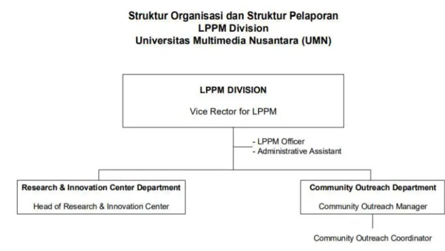 Gambar 2.7. Struktur LPPM UMN 