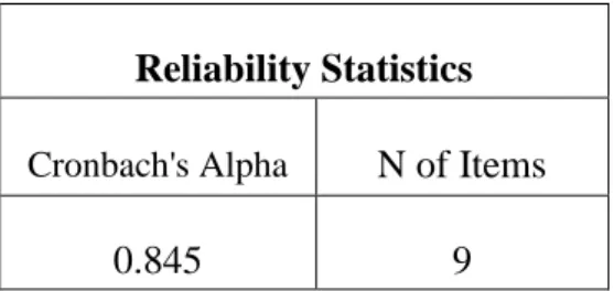 Tabel 3.4 Uji Reliabilitas Variabel X 