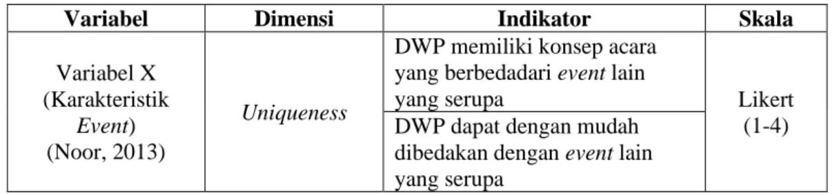 Tabel 3.1 Operasionalisasi Variabel 