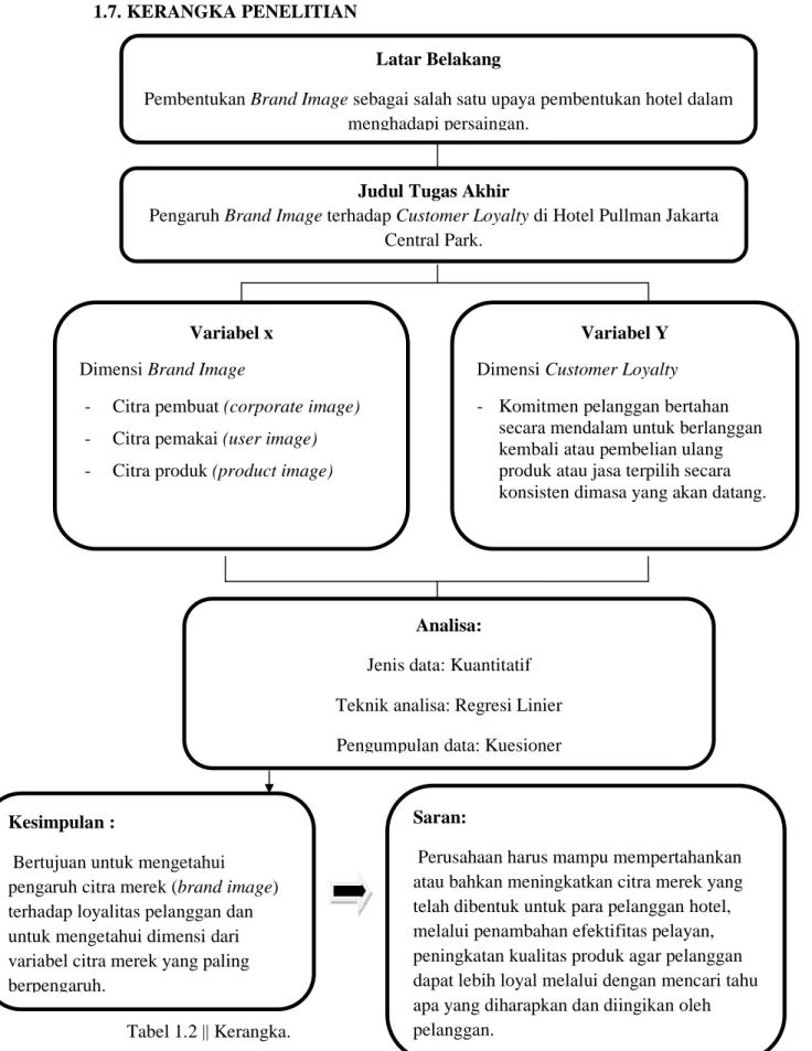 Tabel 1.2 || Kerangka. 