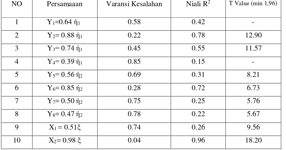 Tabel 1 