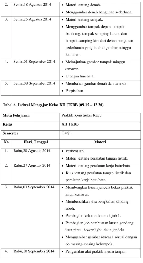Tabel 6. Jadwal Mengajar Kelas XII TKBB (09.15 – 12.30)